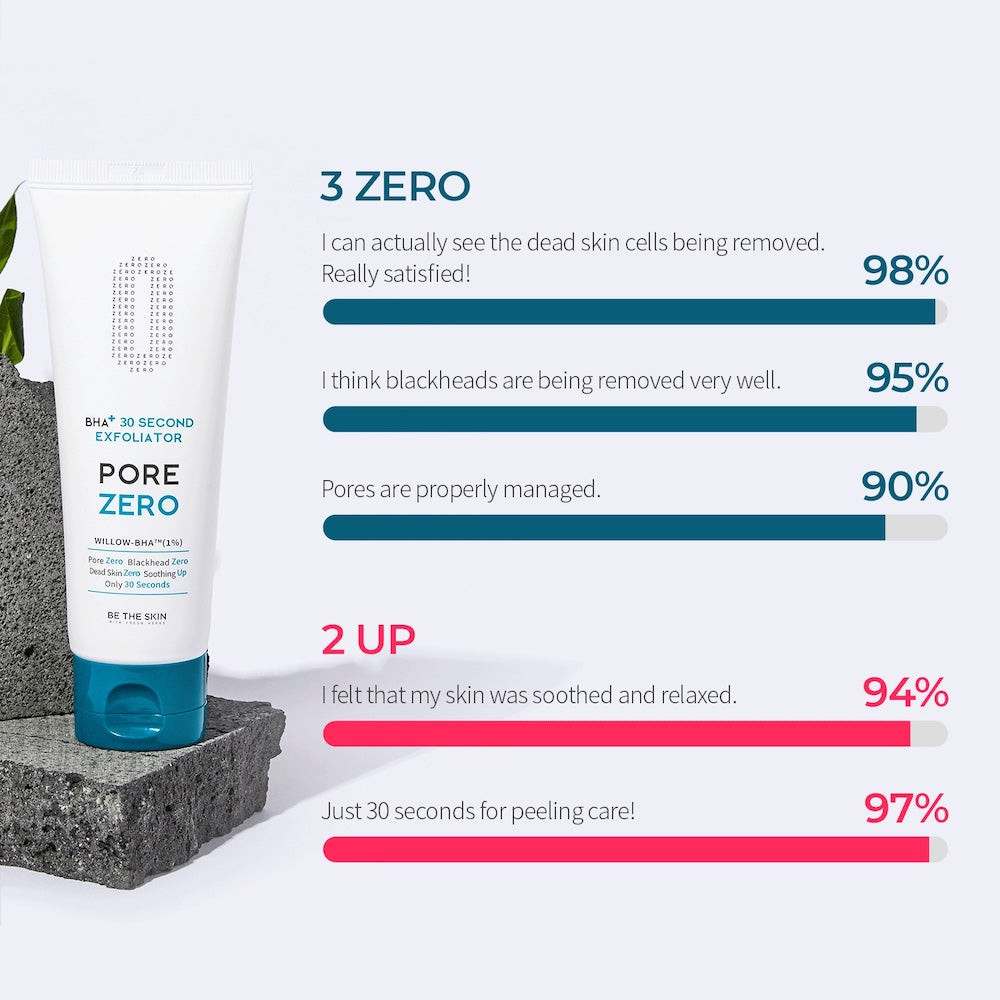 BHA+ Pore Zero 30 Second Exfoliator