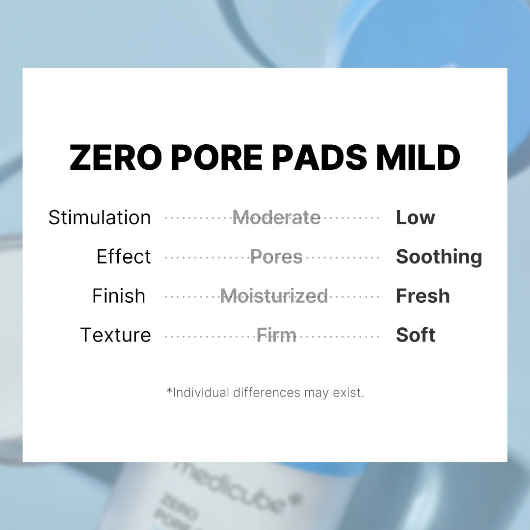 Achieve your skincare goals with Zero Pore Pad 2.0, a comprehensive formula designed to balance, refine, and rejuvenate your skin, leaving it visibly smoother and more radiant with every use