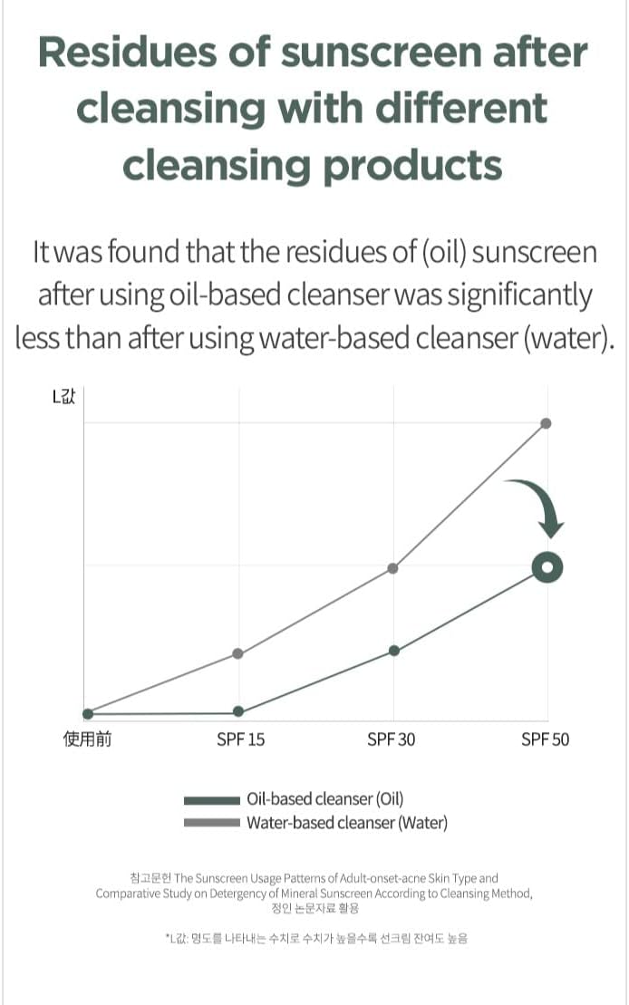 Unlocking the Power of Heartleaf Pore Control Cleansing Oil for Clearer Skin